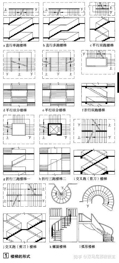 樓梯型式